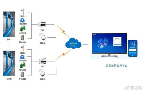 自来水厂设备运维管理系统解决方案