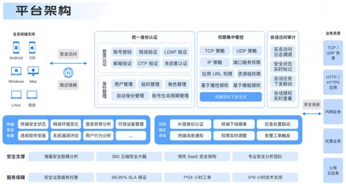 360零信任安全办公平台重磅升级 构筑一体化数字安全办公空间