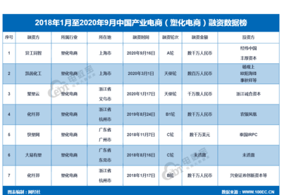 【融资事件】化工数字化解决方案平台商“异工同智”获数千万元A轮融资