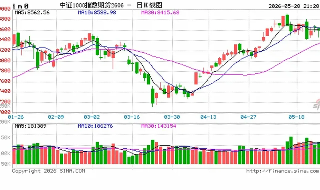 A股板块轮动明显 机构：关注主线扩散机遇 插图