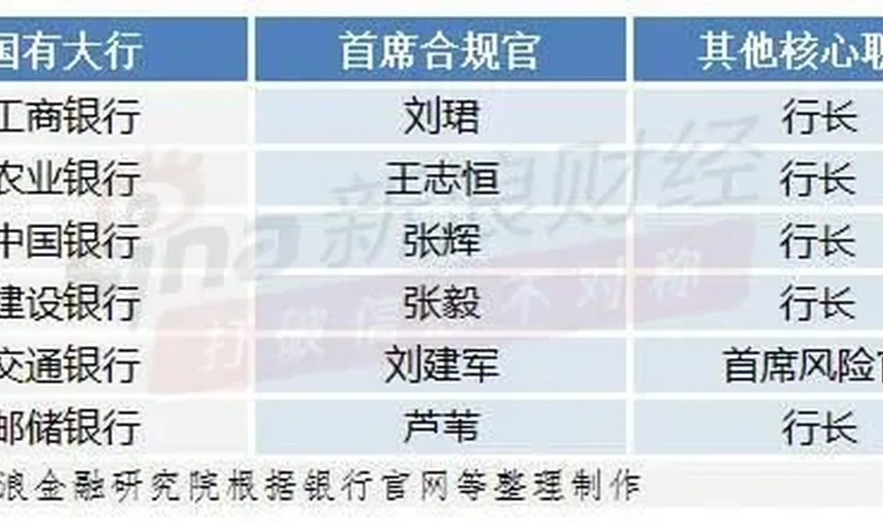 国盛资本“新浪金融研究院”栏目 插图